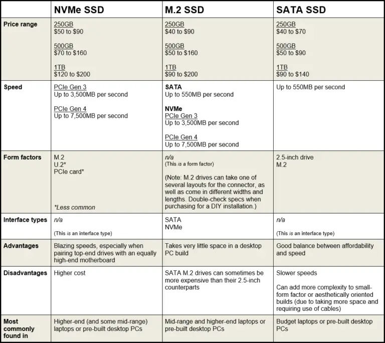 nvme-ssd-class-35-vs-class-40