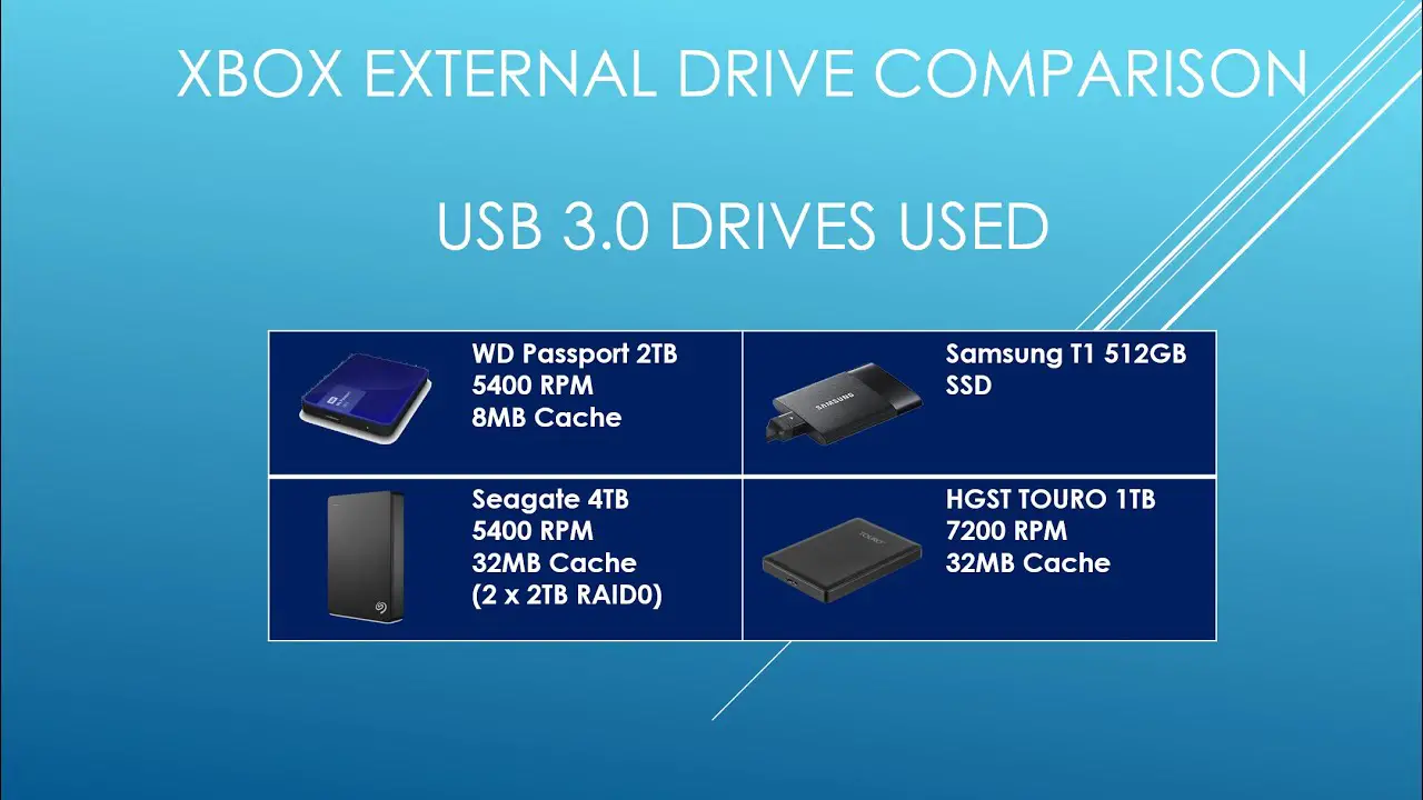 External Ssd Usb 3.0 Vs Internal Hdd