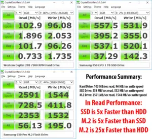How Much Faster is Nvme Than Ssd