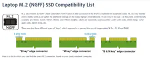 M 2 Nvme Ssd Compatibility List: Desktops And Laptops!