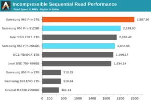 Nvme Vs Sata Ssd Power Consumption: NVMe SSDs Are Faster!