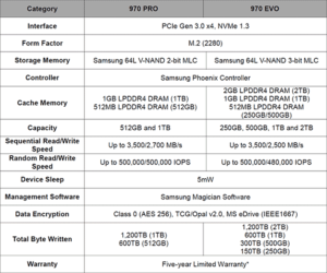 Samsung Nvme Ssd 970 Evo Vs Pro