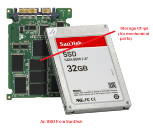 Solid State Hybrid Drive Vs Ssd