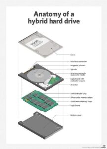 Ssd Vs Hybrid Drive Laptop