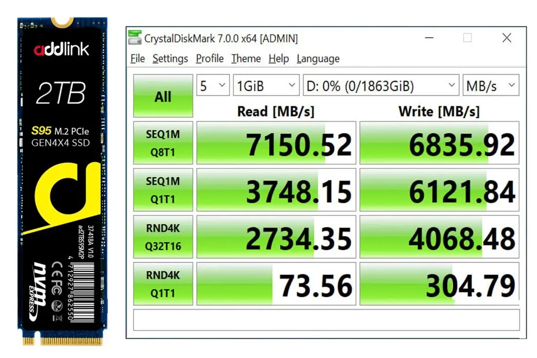 What is the Fastest M.2 Nvme Ssd 3067