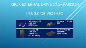 Xbox One External Hard Drive Vs Ssd: Which is Better?