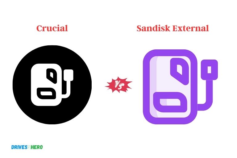 Crucial Vs Sandisk External Ssd