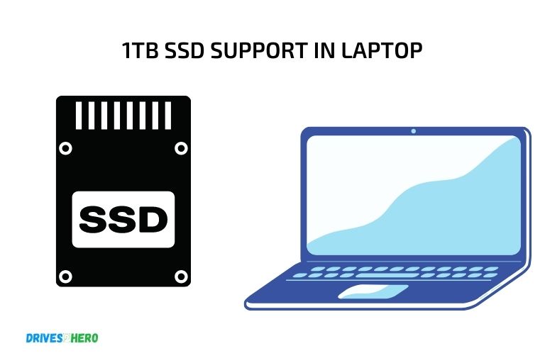 how much ssd can my laptop support