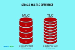 ssd slc mlc tlc difference