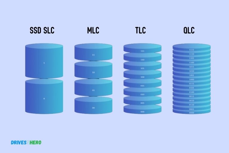 ssd slc vs mlc vs tlc vs qlc