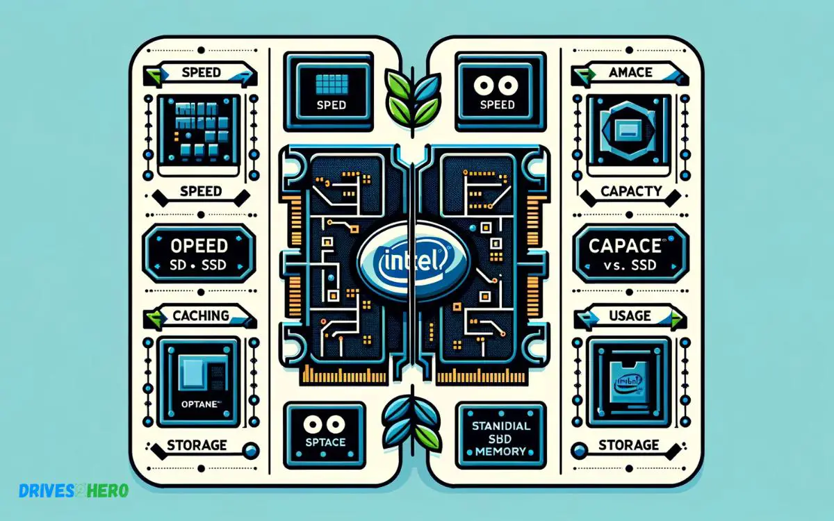 Intel Optane Memory Vs Ssd